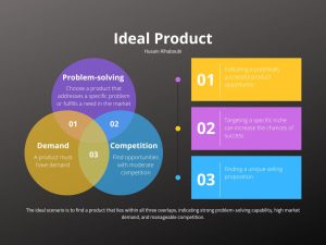 Ideal Product