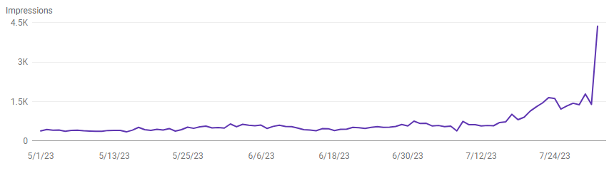 Enhancing Your SEO Strategy with Google Search Console