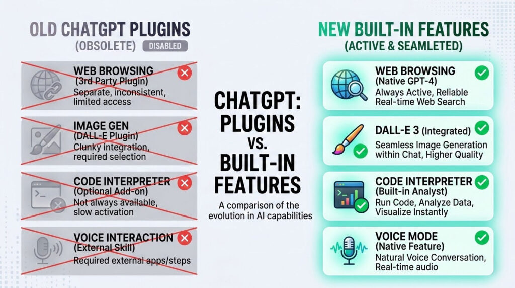 ChatGPT built-in features that replaced common plugins