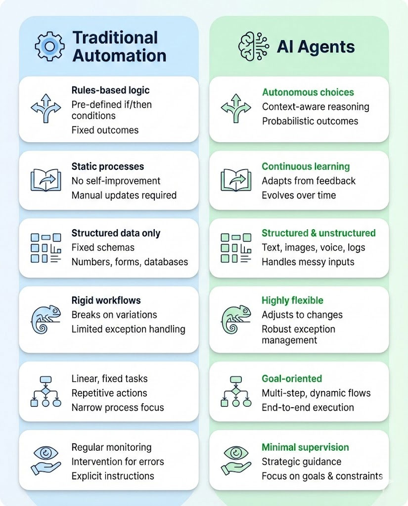 AI dynamic pricing adjusting product prices based on demand, competitor pricing, and stock levels