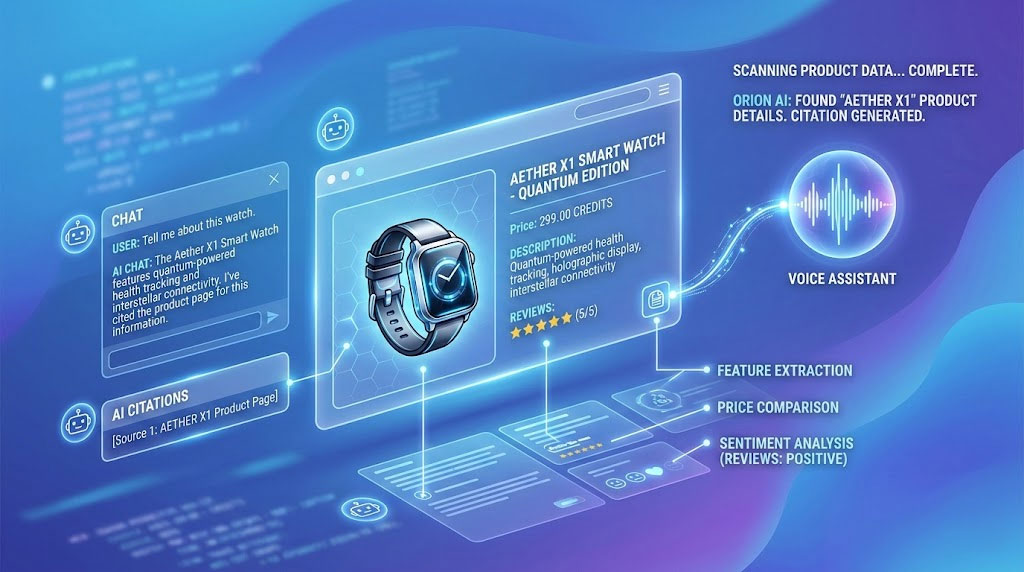 Generative engine optimization showing ecommerce products being cited by AI assistants
