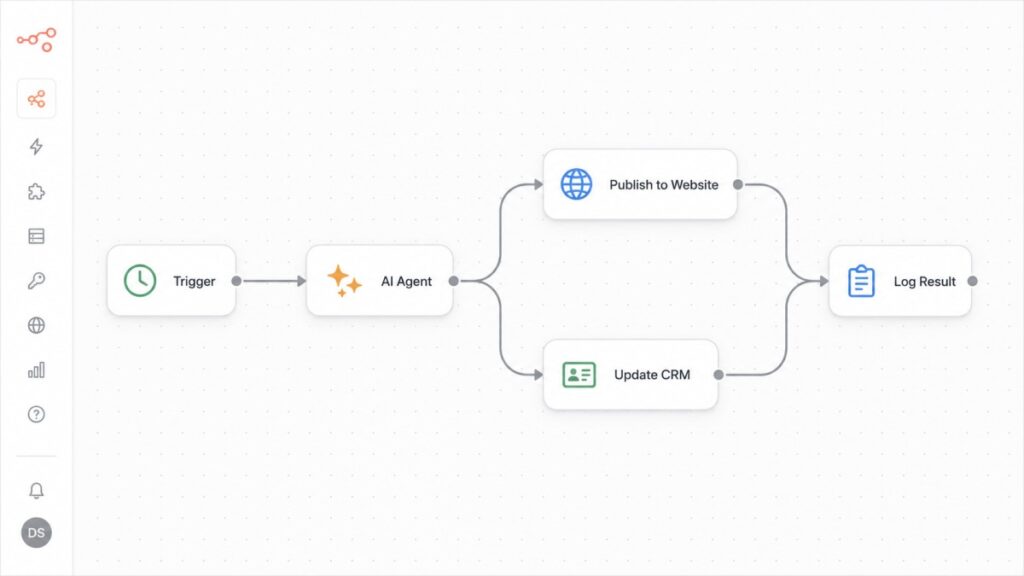 AI orchestration workflow canvas routing tasks between agents in an n8n-style automation tool