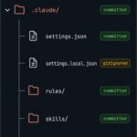 Recommended baseline Claude Code project structure file tree marking committed versus gitignored files